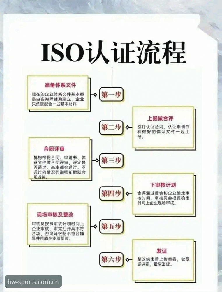 3分钟掌握博万安全平台安装的5个关键步骤与3种认证方式
