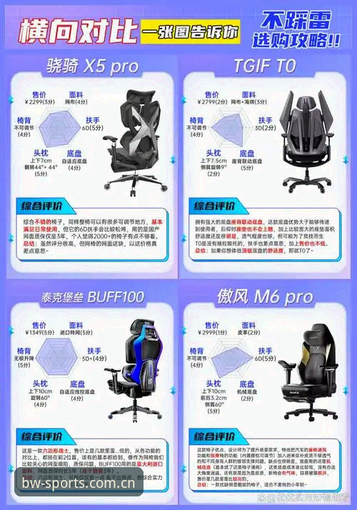 BW体育资讯哪个好 博万体育官网功能详解:BW体育资讯哪个好?