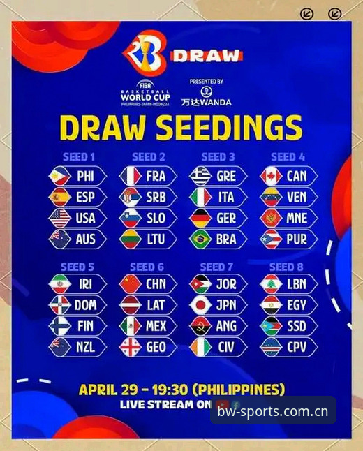 U17世界杯抽签结果出炉，博万体育官方平台观赛指南